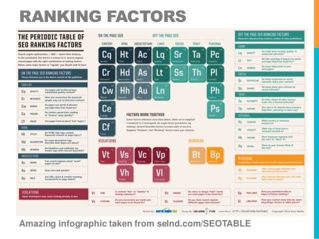 Competitive Analysis