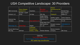 Hopgistics Competitive Analysis of U.S. Keg Rental and Lease Providers | PPTX