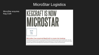Competitive Analysis of U.S. Keg Rental and Lease Providers | PPTX