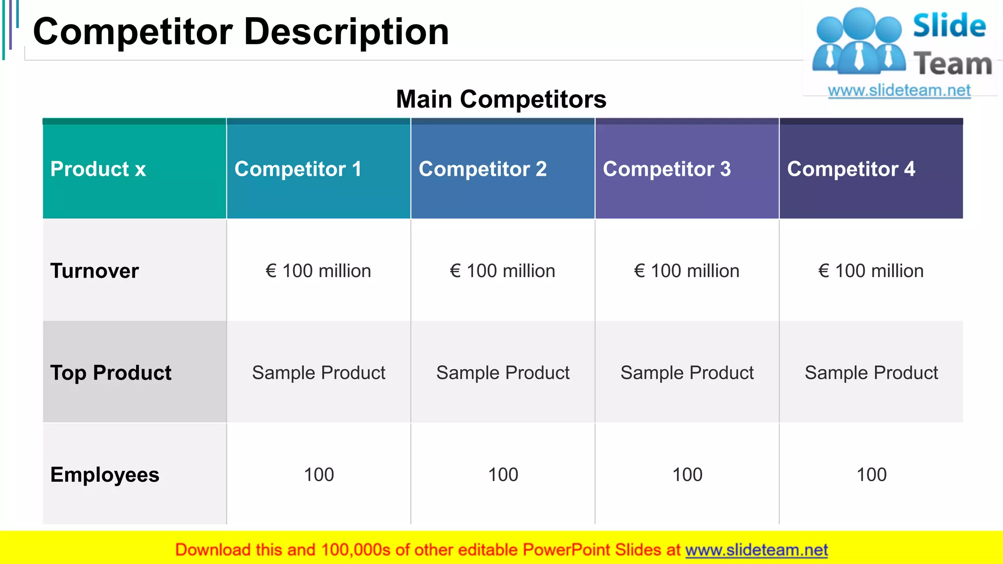Competitor Description
10
Product x Competitor 1 Competitor 2 Competitor 3 Competitor 4
Turnover € 100 million € 100 million € 100 million € 100 million
Top Product Sample Product Sample Product Sample Product Sample Product
Employees 100 100 100 100
Main Competitors
 