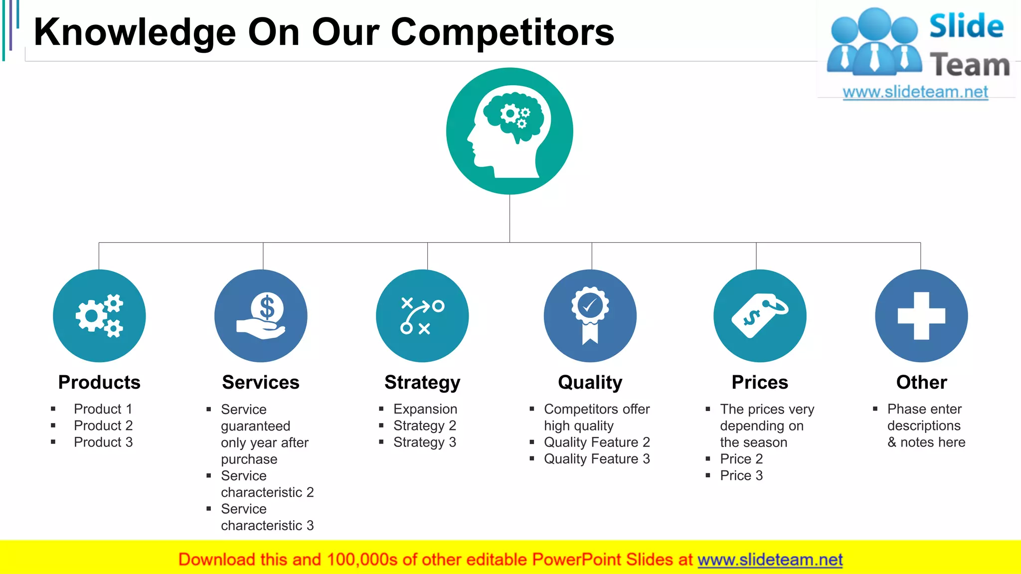 Knowledge On Our Competitors
11
▪ Product 1
▪ Product 2
▪ Product 3
Products
▪ Service
guaranteed
only year after
purchase
▪ Service
characteristic 2
▪ Service
characteristic 3
Services
▪ Expansion
▪ Strategy 2
▪ Strategy 3
Strategy
▪ Competitors offer
high quality
▪ Quality Feature 2
▪ Quality Feature 3
Quality
▪ The prices very
depending on
the season
▪ Price 2
▪ Price 3
Prices
▪ Phase enter
descriptions
& notes here
Other
 