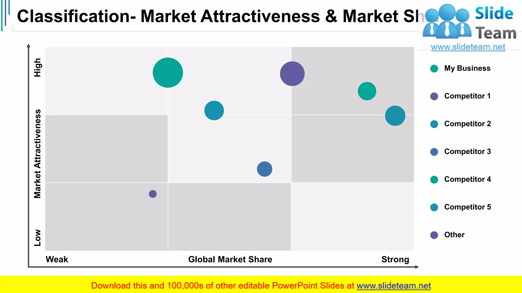 Classification- Market Attractiveness & Market Share
13
MarketAttractivenessLowHigh
Weak StrongGlobal Market Share
My Business
Competitor 1
Competitor 2
Competitor 3
Competitor 4
Competitor 5
Other
 