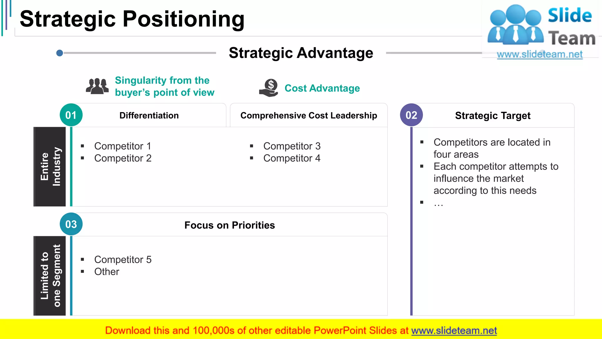 Strategic Positioning
15
Strategic Advantage
Cost Advantage
Singularity from the
buyer’s point of view
Entire
Industry
01 Differentiation Comprehensive Cost Leadership
▪ Competitor 1
▪ Competitor 2
▪ Competitor 3
▪ Competitor 4
03
Limitedto
oneSegment
▪ Competitor 5
▪ Other
Focus on Priorities
02
▪ Competitors are located in
four areas
▪ Each competitor attempts to
influence the market
according to this needs
▪ …
Strategic Target
 