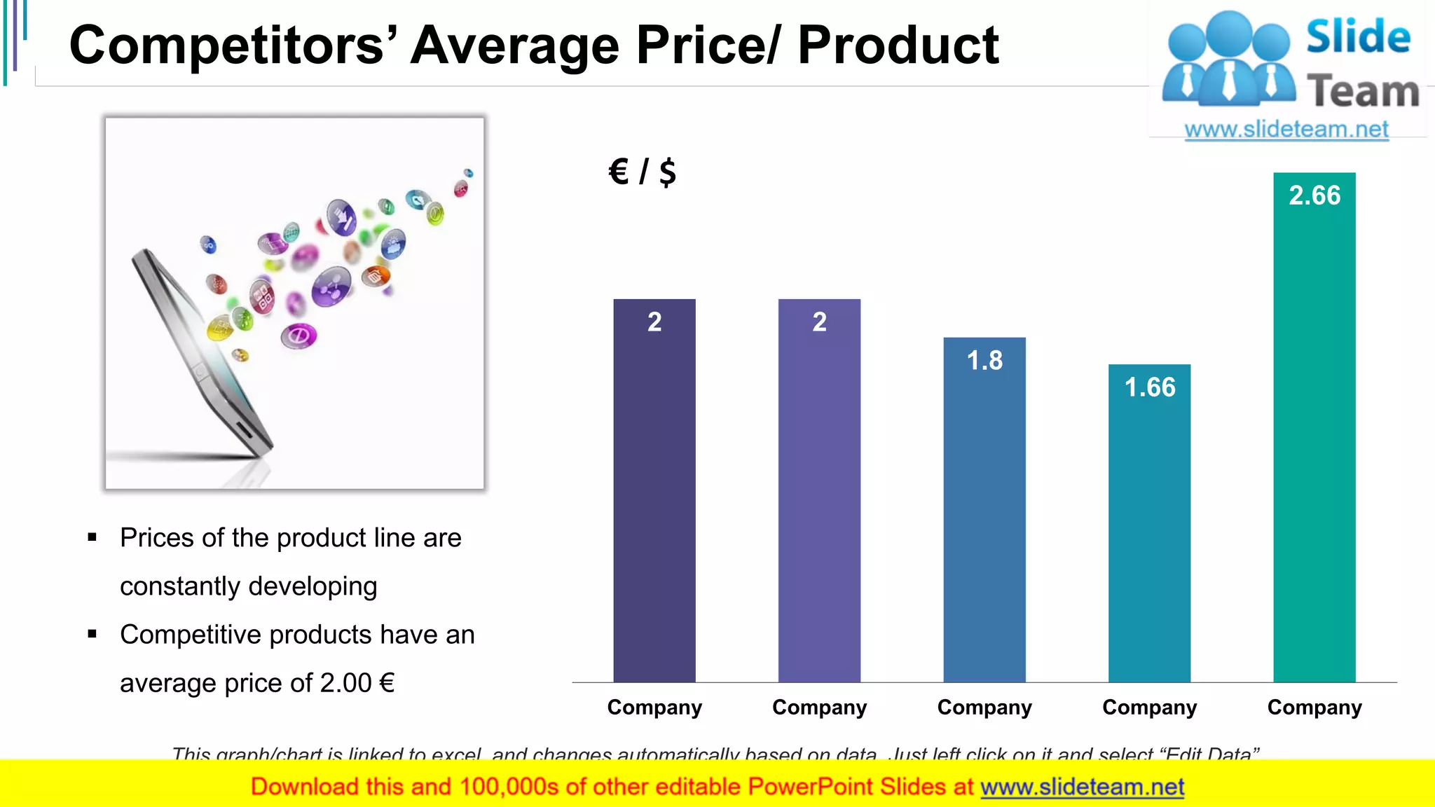 Competitors’ Average Price/ Product
18
2 2
1.8
1.66
2.66
Company Company Company Company Company
€ / $
This graph/chart is linked to excel, and changes automatically based on data. Just left click on it and select “Edit Data”.
▪ Prices of the product line are
constantly developing
▪ Competitive products have an
average price of 2.00 €
 