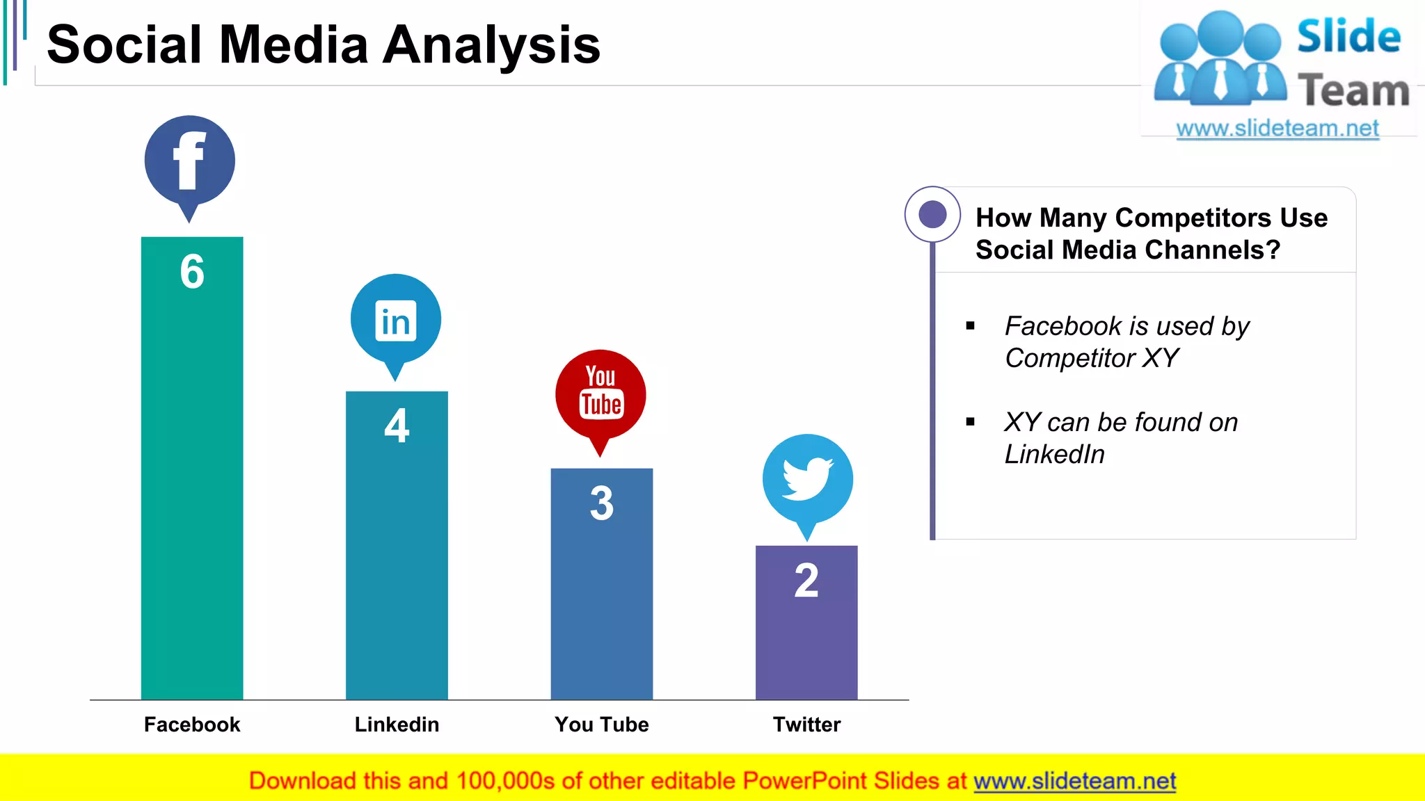 6
4
3
2
Facebook Linkedin You Tube Twitter
Social Media Analysis
21
How Many Competitors Use
Social Media Channels?
▪ Facebook is used by
Competitor XY
▪ XY can be found on
LinkedIn
 