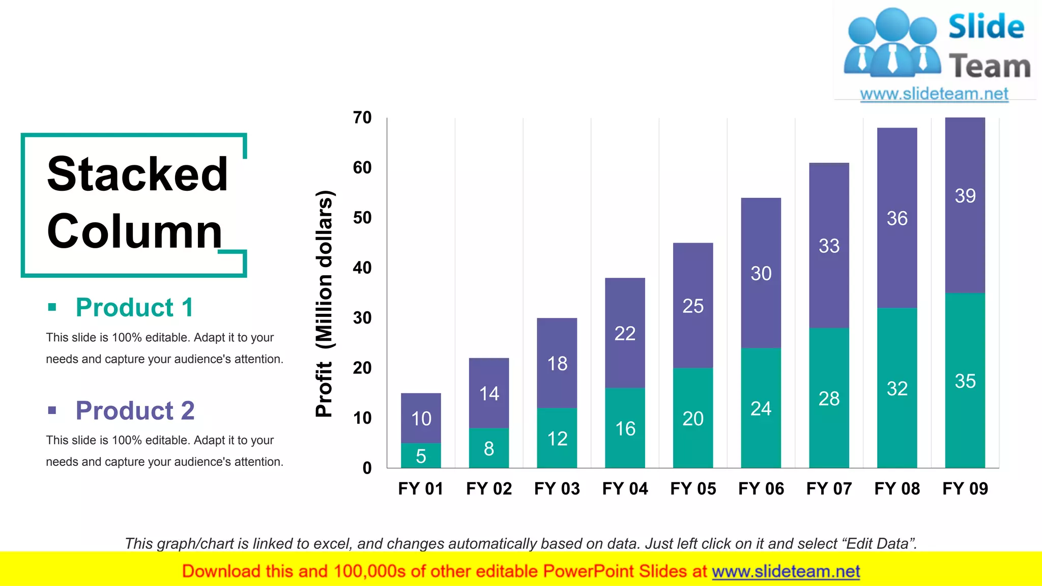 26
This graph/chart is linked to excel, and changes automatically based on data. Just left click on it and select “Edit Data”.
5 8
12
16
20
24
28
32 35
10
14
18
22
25
30
33
36
39
0
10
20
30
40
50
60
70
FY 01 FY 02 FY 03 FY 04 FY 05 FY 06 FY 07 FY 08 FY 09
Profit(Milliondollars)
Stacked
Column
This slide is 100% editable. Adapt it to your
needs and capture your audience's attention.
▪ Product 1
This slide is 100% editable. Adapt it to your
needs and capture your audience's attention.
▪ Product 2
 
