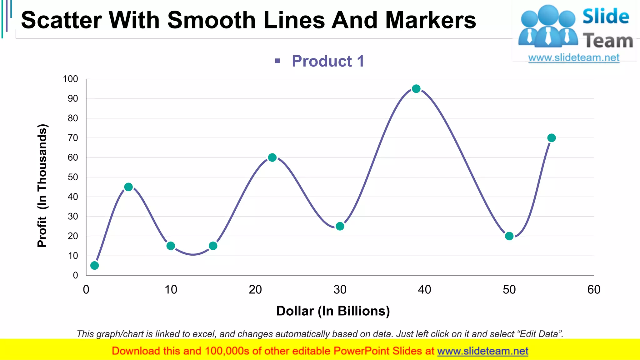 Scatter With Smooth Lines And Markers
27
This graph/chart is linked to excel, and changes automatically based on data. Just left click on it and select “Edit Data”.
0
10
20
30
40
50
60
70
80
90
100
0 10 20 30 40 50 60
Profit(InThousands)
Dollar (In Billions)
▪ Product 1
 
