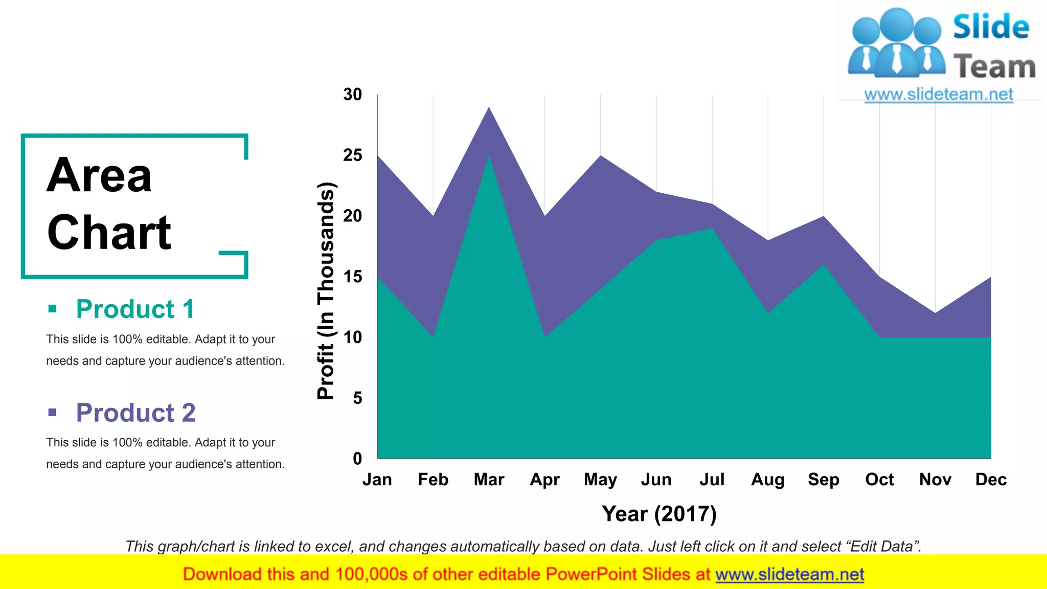 28
Year (2017)
0
5
10
15
20
25
30
DecNovOctSepAugJulJunMayAprMarFebJan
Profit(InThousands)
This graph/chart is linked to excel, and changes automatically based on data. Just left click on it and select “Edit Data”.
Area
Chart
This slide is 100% editable. Adapt it to your
needs and capture your audience's attention.
▪ Product 1
This slide is 100% editable. Adapt it to your
needs and capture your audience's attention.
▪ Product 2
 