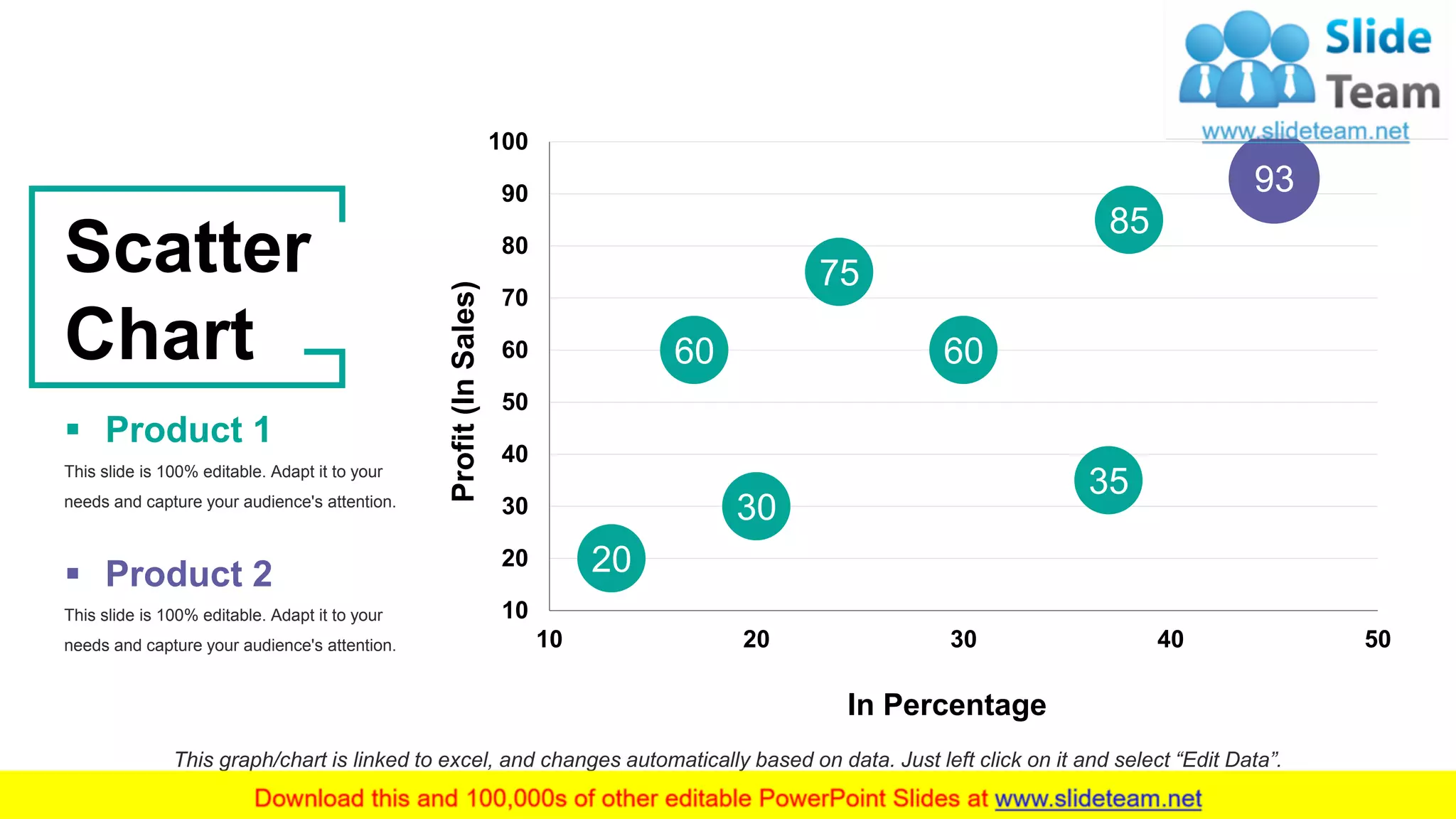 30
20
60
30
35
75
60
85
93
10
20
30
40
50
60
70
80
90
100
10 20 30 40 50
In Percentage
Profit(InSales)
This graph/chart is linked to excel, and changes automatically based on data. Just left click on it and select “Edit Data”.
Scatter
Chart
This slide is 100% editable. Adapt it to your
needs and capture your audience's attention.
▪ Product 1
This slide is 100% editable. Adapt it to your
needs and capture your audience's attention.
▪ Product 2
 
