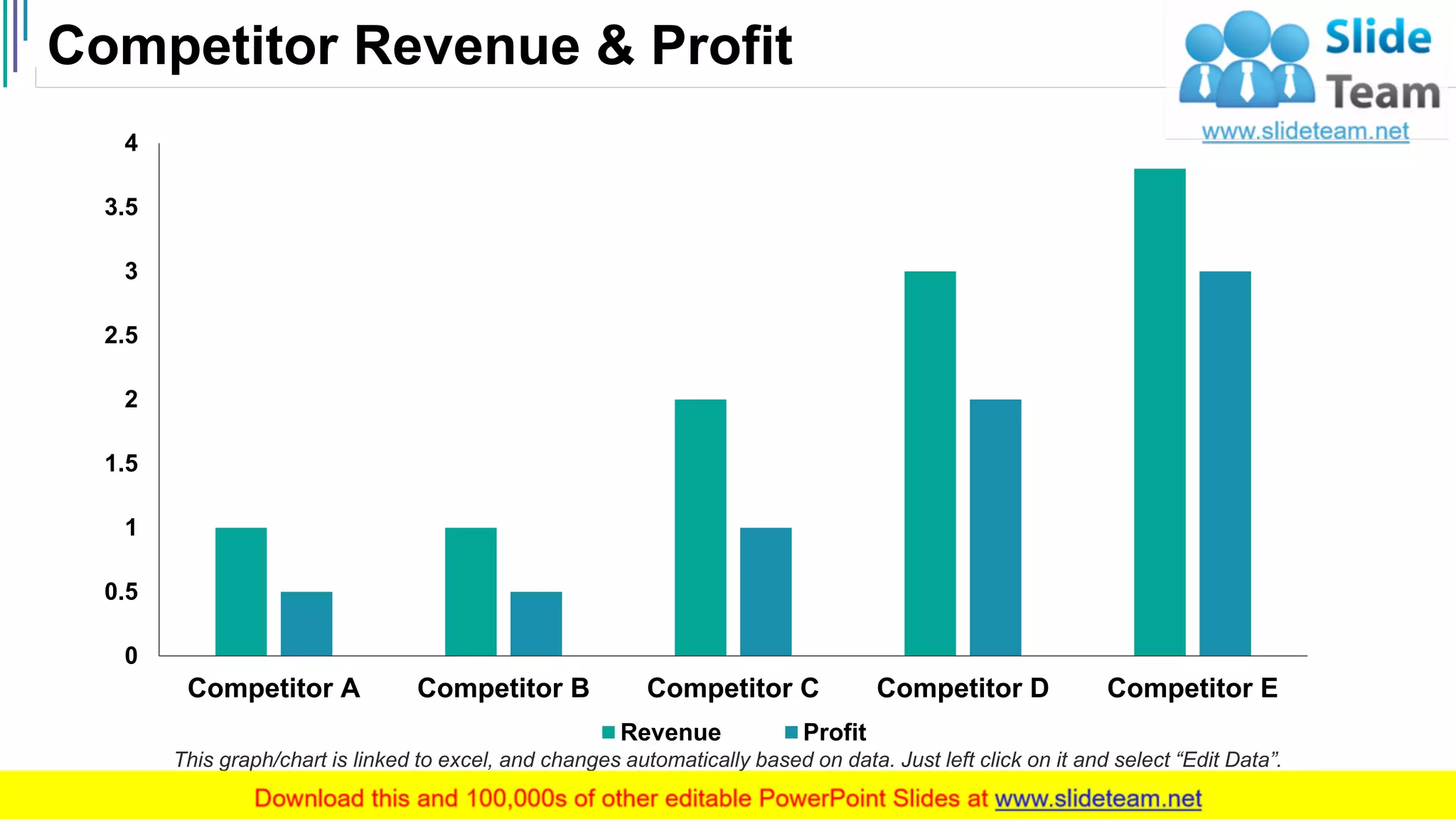 Competitor Revenue & Profit
7
0
0.5
1
1.5
2
2.5
3
3.5
4
Competitor A Competitor B Competitor C Competitor D Competitor E
Revenue Profit
This graph/chart is linked to excel, and changes automatically based on data. Just left click on it and select “Edit Data”.
 