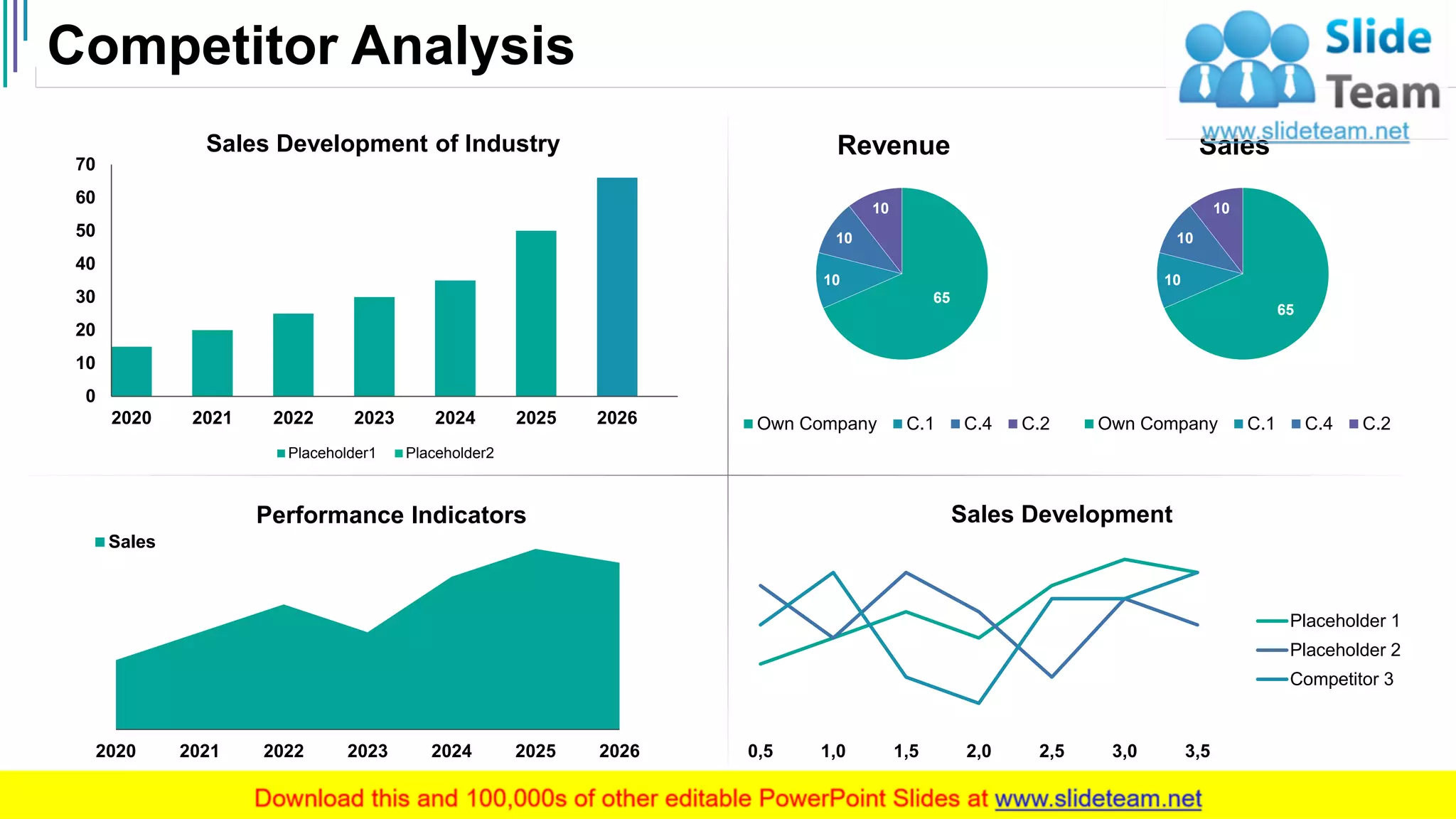 Competitor Analysis
9
65
10
10
10
Sales
Own Company C.1 C.4 C.2
65
10
10
10
Revenue
Own Company C.1 C.4 C.2
0
10
20
30
40
50
60
70
2020 2021 2022 2023 2024 2025 2026
Sales Development of Industry
Placeholder1 Placeholder2
2020 2021 2022 2023 2024 2025 2026
Performance Indicators
Sales
0,5 1,0 1,5 2,0 2,5 3,0 3,5
Sales Development
Placeholder 1
Placeholder 2
Competitor 3
 