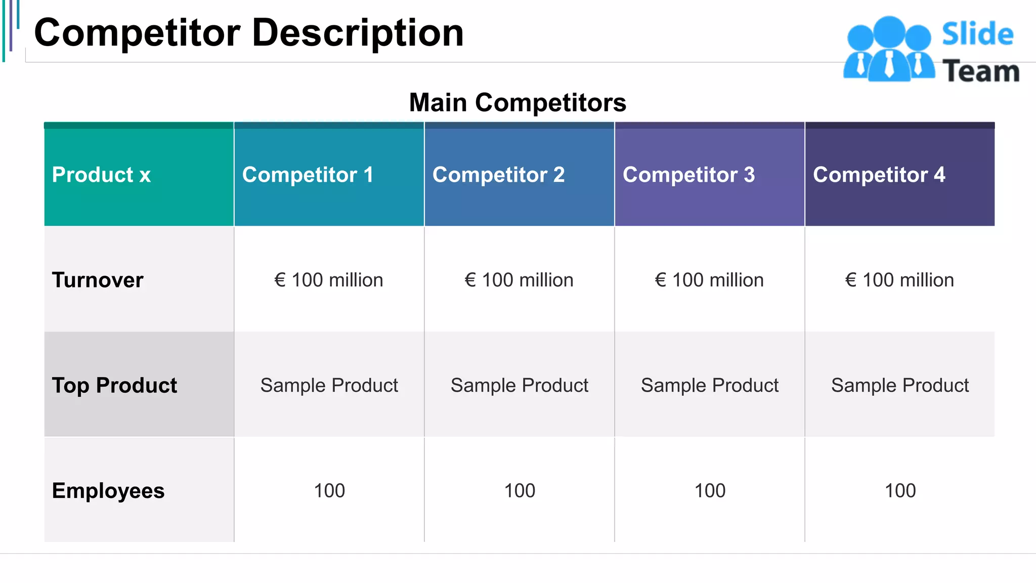 Competitor Description
10
Product x Competitor 1 Competitor 2 Competitor 3 Competitor 4
Turnover € 100 million € 100 million € 100 million € 100 million
Top Product Sample Product Sample Product Sample Product Sample Product
Employees 100 100 100 100
Main Competitors
 
