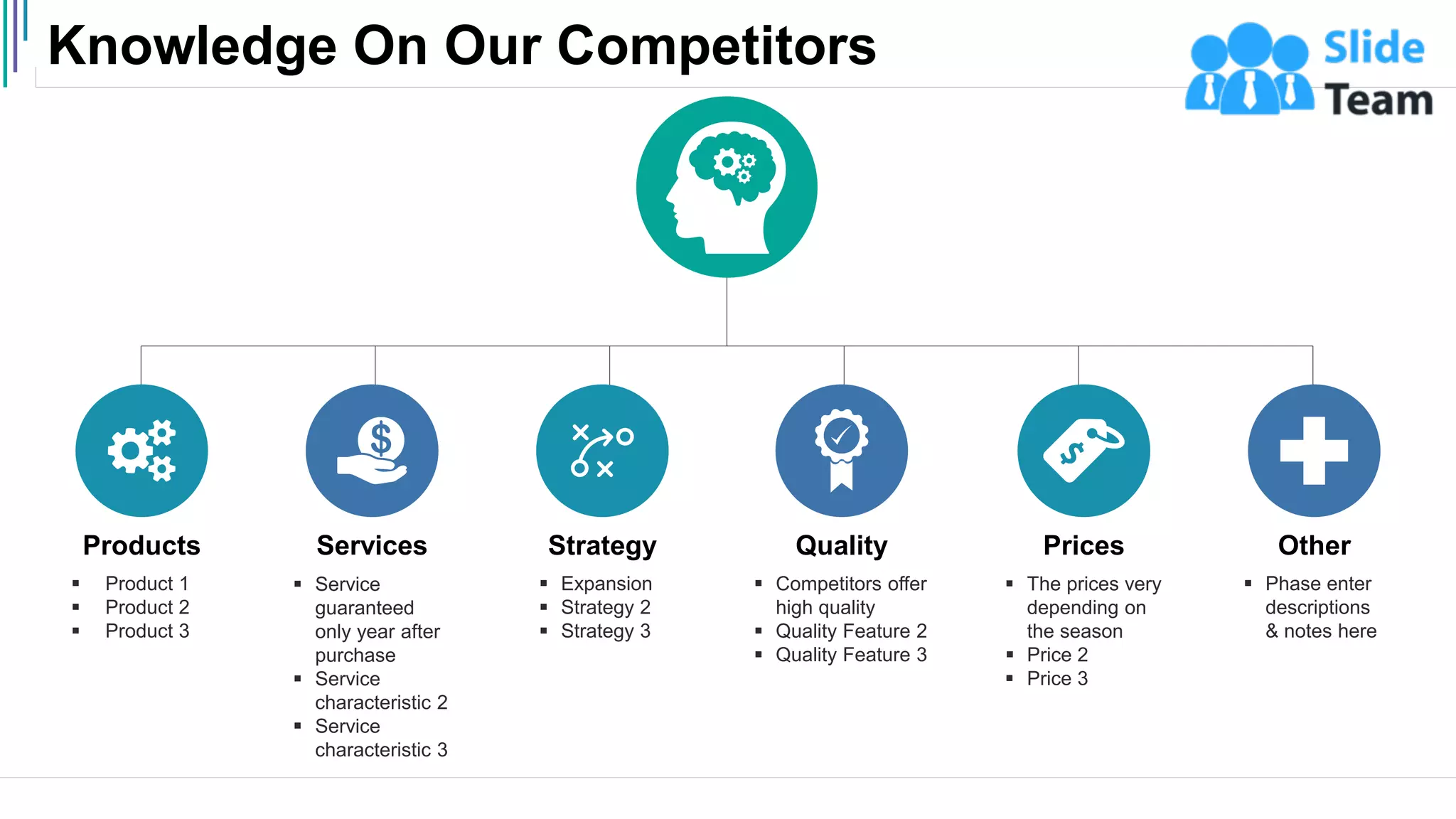 Knowledge On Our Competitors
11
▪ Product 1
▪ Product 2
▪ Product 3
Products
▪ Service
guaranteed
only year after
purchase
▪ Service
characteristic 2
▪ Service
characteristic 3
Services
▪ Expansion
▪ Strategy 2
▪ Strategy 3
Strategy
▪ Competitors offer
high quality
▪ Quality Feature 2
▪ Quality Feature 3
Quality
▪ The prices very
depending on
the season
▪ Price 2
▪ Price 3
Prices
▪ Phase enter
descriptions
& notes here
Other
 