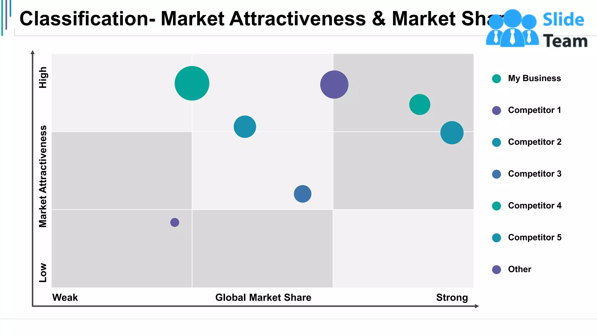 Classification- Market Attractiveness & Market Share
13
Market
Attractiveness
Low
High
Weak Strong
Global Market Share
My Business
Competitor 1
Competitor 2
Competitor 3
Competitor 4
Competitor 5
Other
 