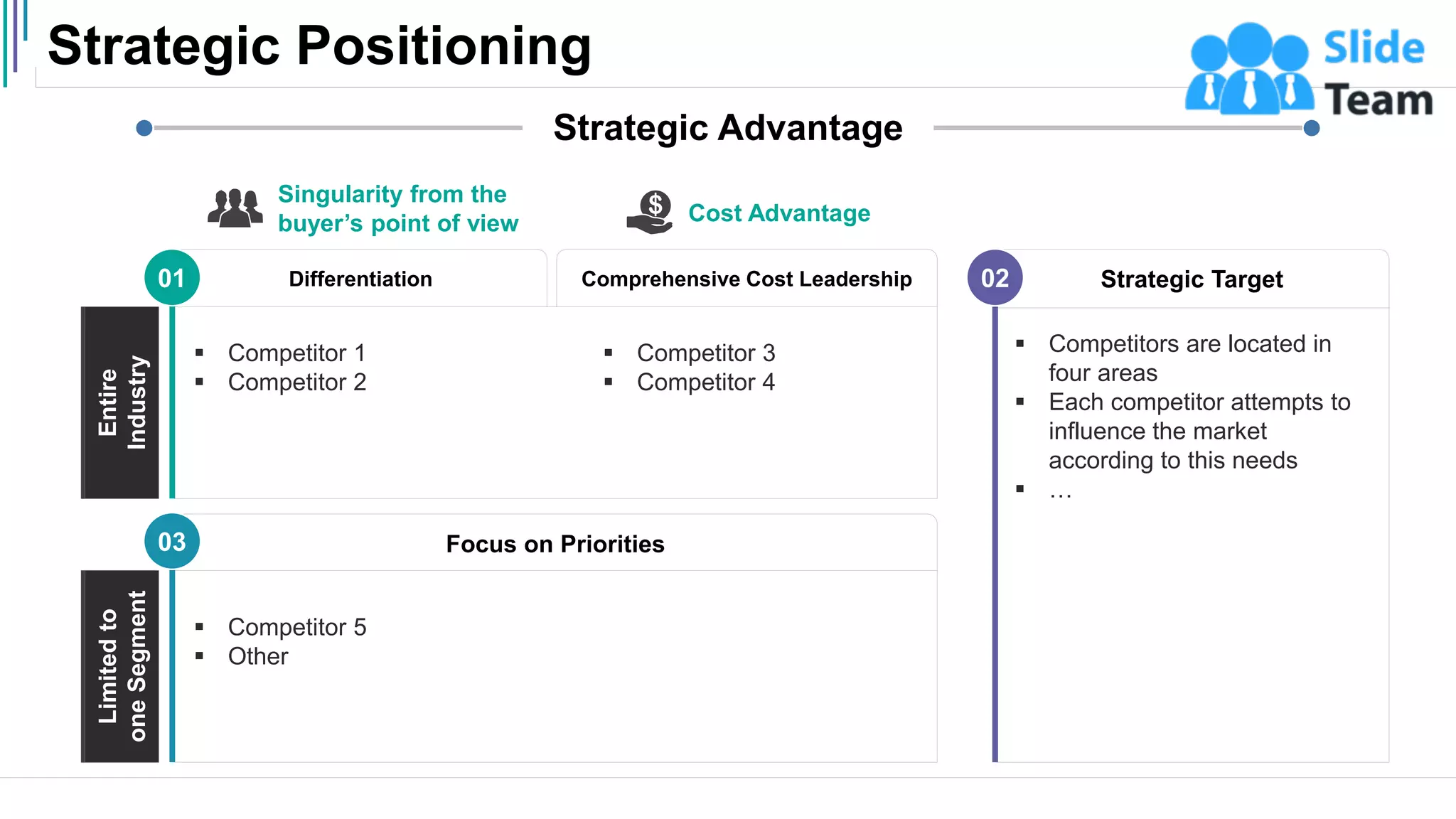 Strategic Positioning
15
Strategic Advantage
Cost Advantage
Singularity from the
buyer’s point of view
Entire
Industry
01 Differentiation Comprehensive Cost Leadership
▪ Competitor 1
▪ Competitor 2
▪ Competitor 3
▪ Competitor 4
03
Limited
to
one
Segment
▪ Competitor 5
▪ Other
Focus on Priorities
02
▪ Competitors are located in
four areas
▪ Each competitor attempts to
influence the market
according to this needs
▪ …
Strategic Target
 