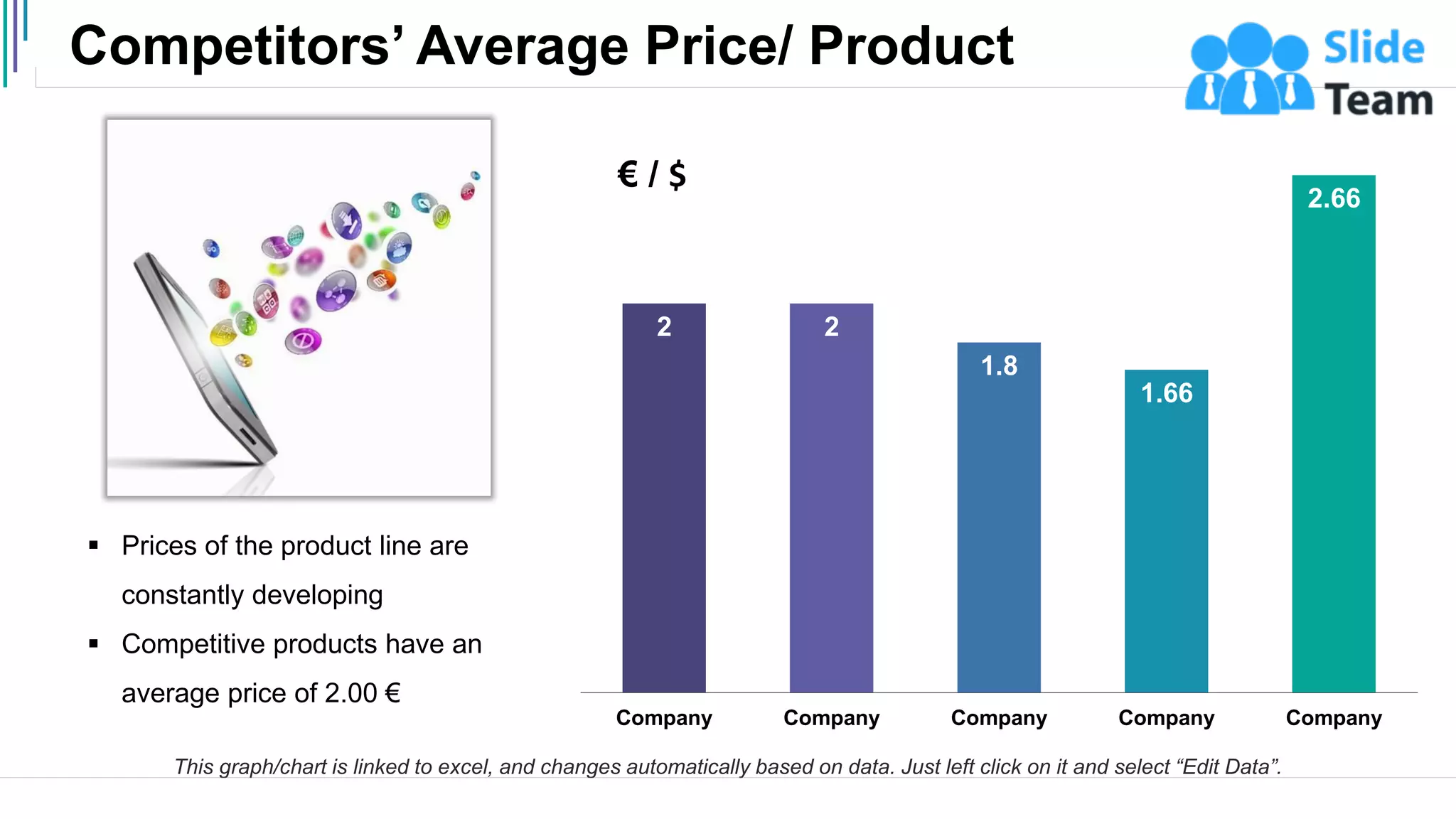 Competitors’ Average Price/ Product
18
2 2
1.8
1.66
2.66
Company Company Company Company Company
€ / $
This graph/chart is linked to excel, and changes automatically based on data. Just left click on it and select “Edit Data”.
▪ Prices of the product line are
constantly developing
▪ Competitive products have an
average price of 2.00 €
 
