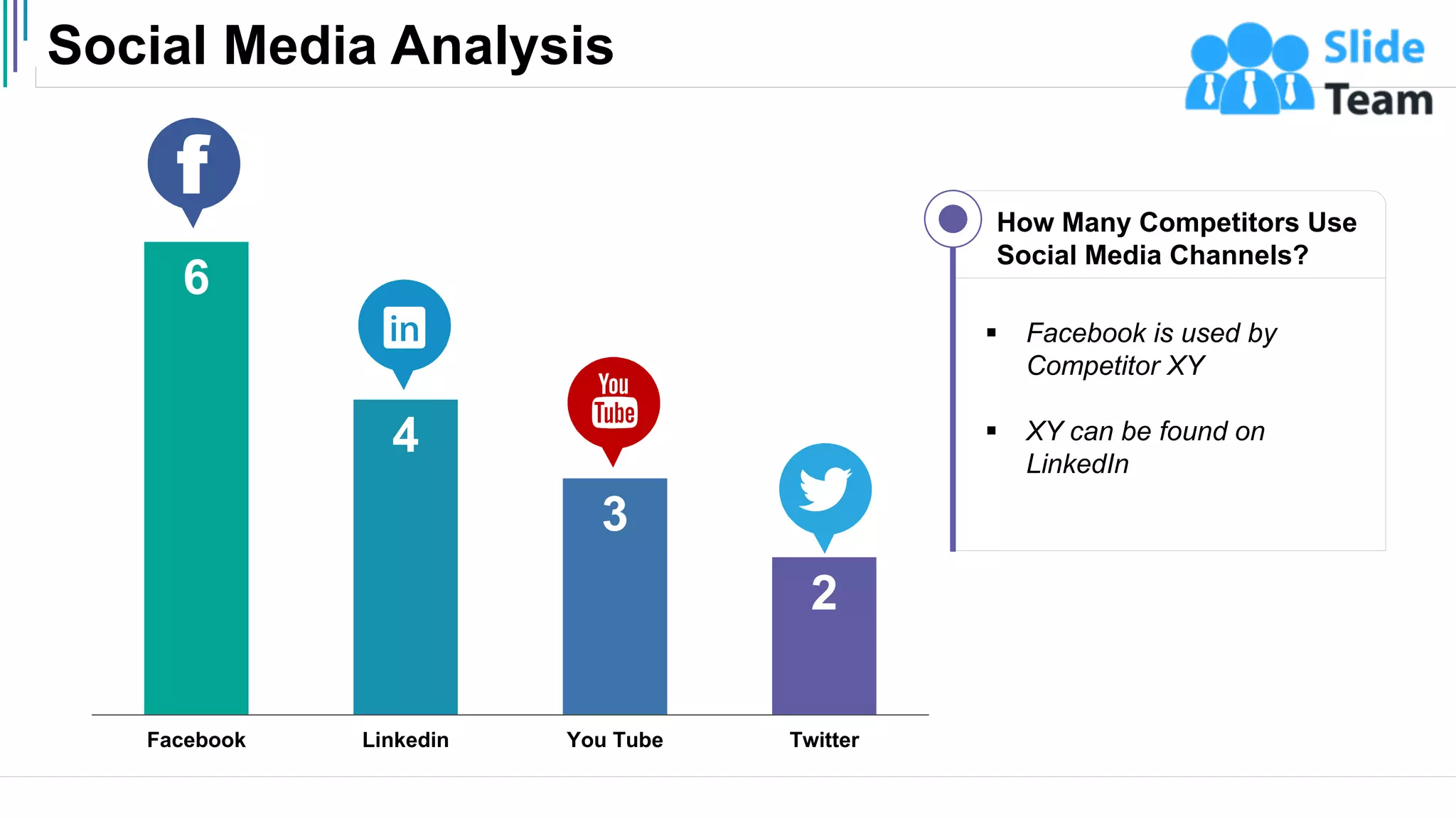 6
4
3
2
Facebook Linkedin You Tube Twitter
Social Media Analysis
21
How Many Competitors Use
Social Media Channels?
▪ Facebook is used by
Competitor XY
▪ XY can be found on
LinkedIn
 