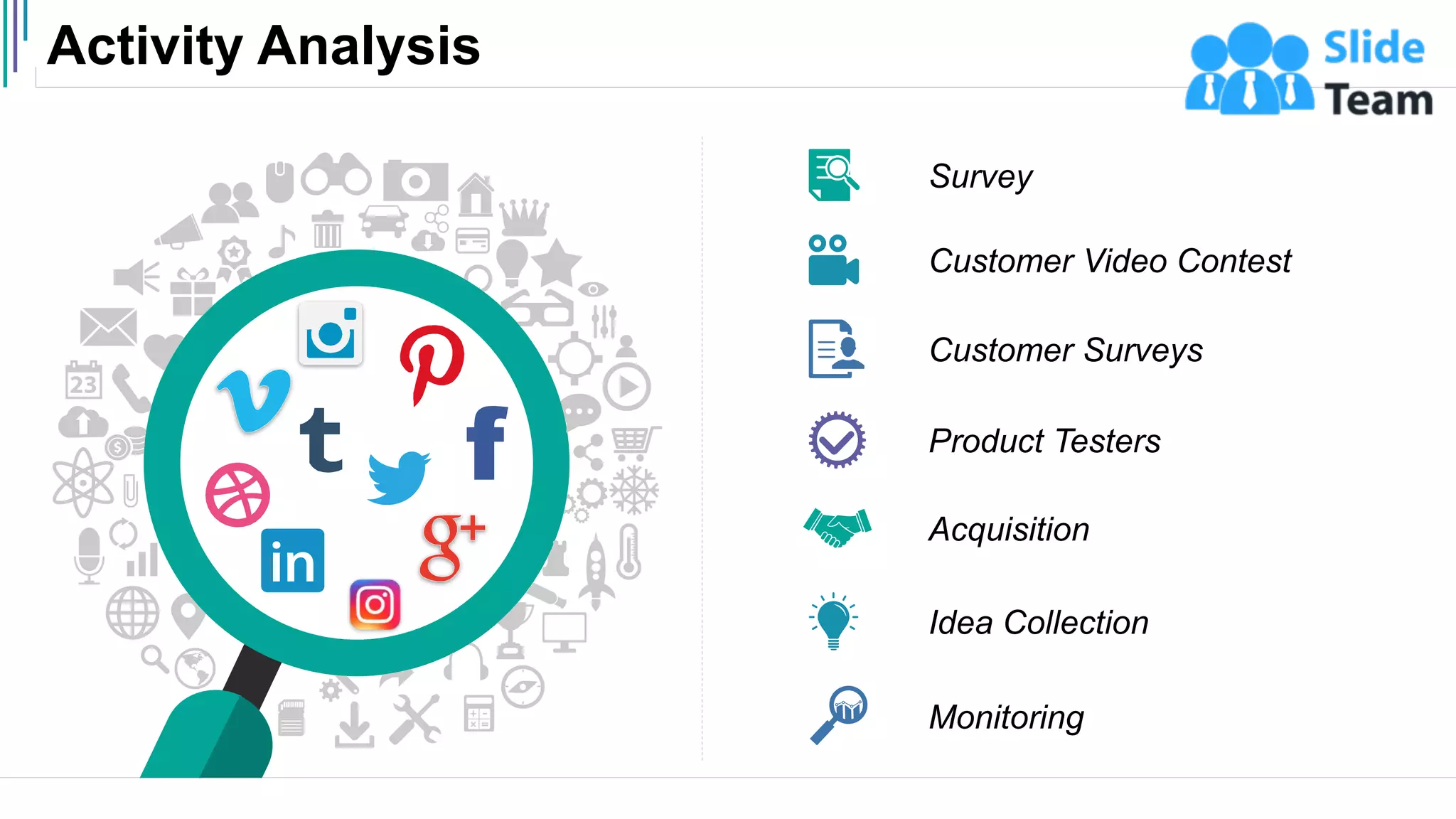 Activity Analysis
22
Monitoring
Survey
Customer Video Contest
Customer Surveys
Product Testers
Acquisition
Idea Collection
 