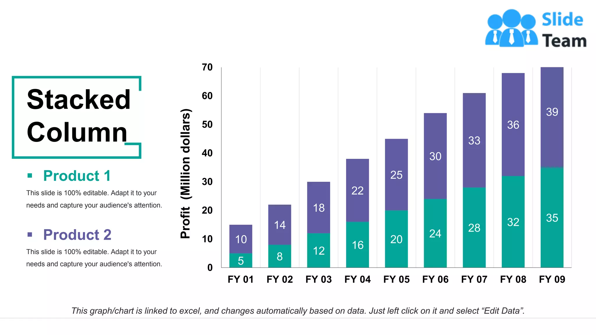 26
This graph/chart is linked to excel, and changes automatically based on data. Just left click on it and select “Edit Data”.
5 8
12
16
20
24
28
32 35
10
14
18
22
25
30
33
36
39
0
10
20
30
40
50
60
70
FY 01 FY 02 FY 03 FY 04 FY 05 FY 06 FY 07 FY 08 FY 09
Profit
(Million
dollars)
Stacked
Column
This slide is 100% editable. Adapt it to your
needs and capture your audience's attention.
▪ Product 1
This slide is 100% editable. Adapt it to your
needs and capture your audience's attention.
▪ Product 2
 