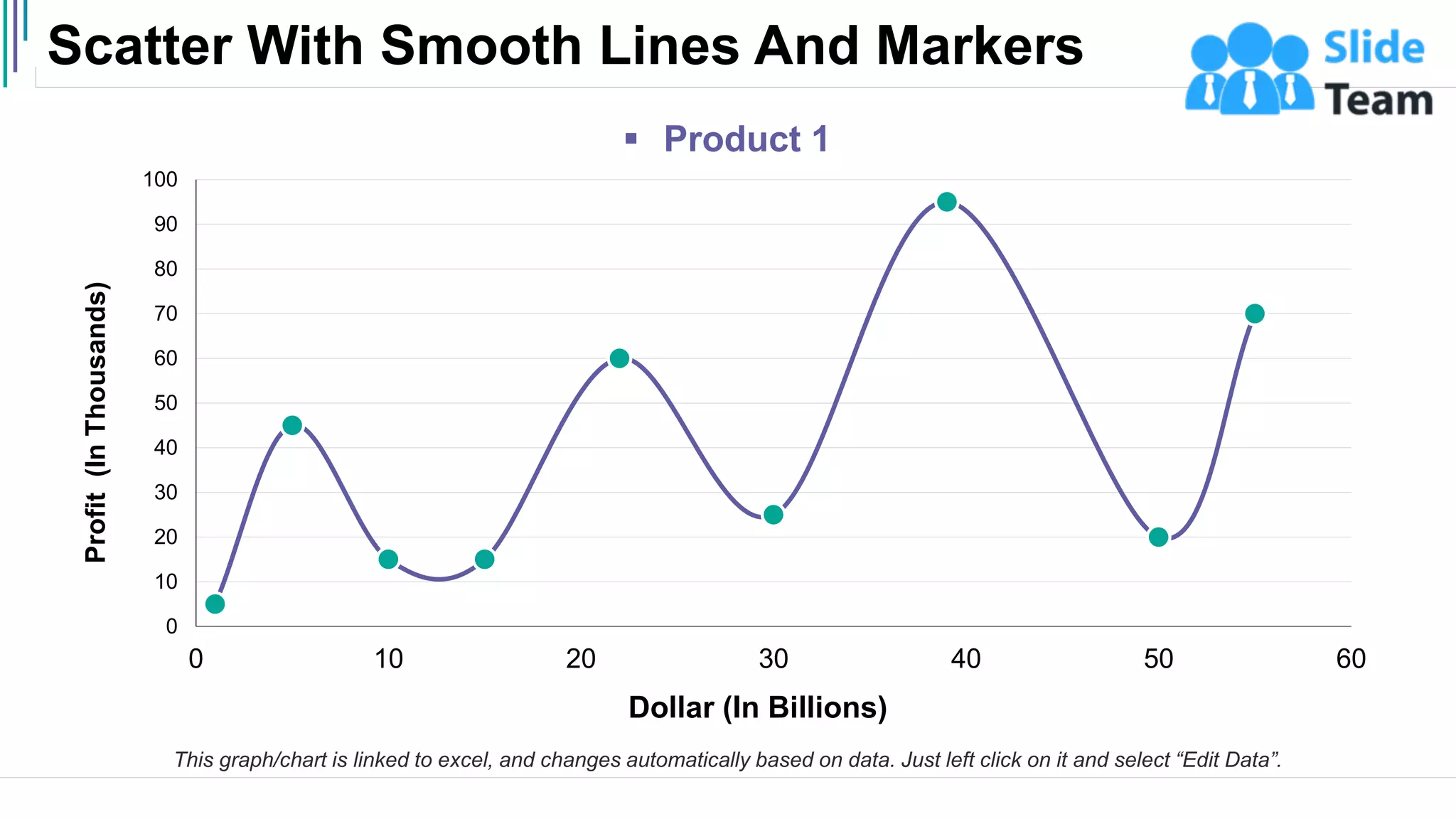 Scatter With Smooth Lines And Markers
27
This graph/chart is linked to excel, and changes automatically based on data. Just left click on it and select “Edit Data”.
0
10
20
30
40
50
60
70
80
90
100
0 10 20 30 40 50 60
Profit
(In
Thousands)
Dollar (In Billions)
▪ Product 1
 
