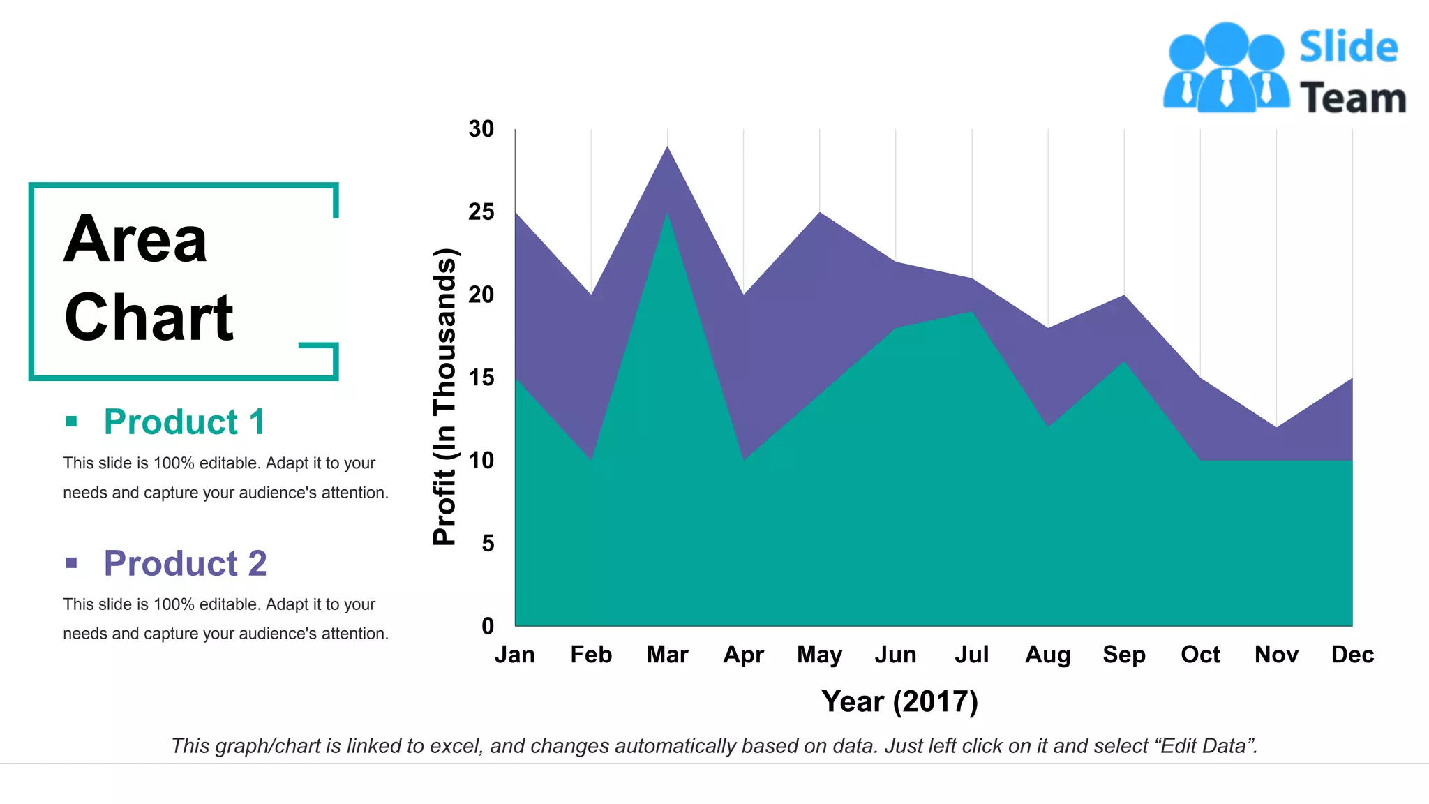 28
Year (2017)
0
5
10
15
20
25
30
Dec
Nov
Oct
Sep
Aug
Jul
Jun
May
Apr
Mar
Feb
Jan
Profit
(In
Thousands)
This graph/chart is linked to excel, and changes automatically based on data. Just left click on it and select “Edit Data”.
Area
Chart
This slide is 100% editable. Adapt it to your
needs and capture your audience's attention.
▪ Product 1
This slide is 100% editable. Adapt it to your
needs and capture your audience's attention.
▪ Product 2
 