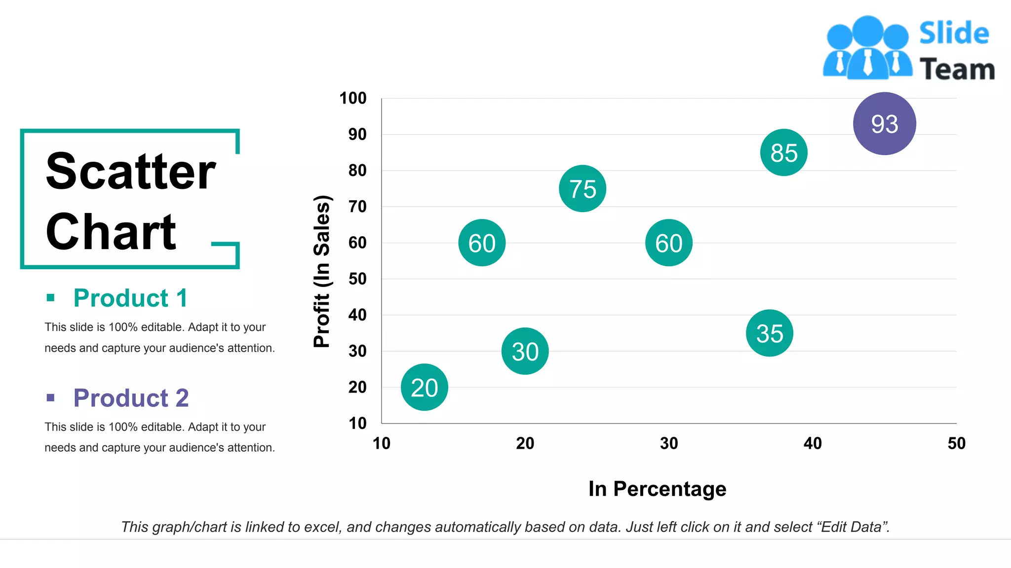 30
20
60
30
35
75
60
85
93
10
20
30
40
50
60
70
80
90
100
10 20 30 40 50
In Percentage
Profit
(In
Sales)
This graph/chart is linked to excel, and changes automatically based on data. Just left click on it and select “Edit Data”.
Scatter
Chart
This slide is 100% editable. Adapt it to your
needs and capture your audience's attention.
▪ Product 1
This slide is 100% editable. Adapt it to your
needs and capture your audience's attention.
▪ Product 2
 