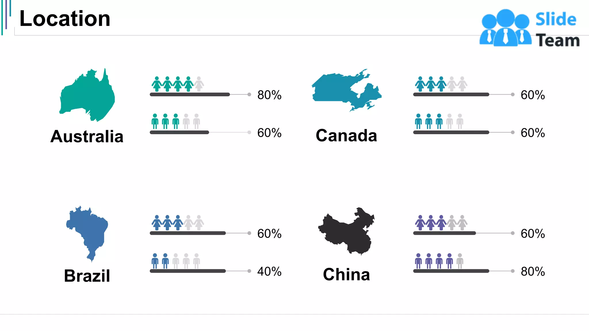 Location
43
Australia
80%
60% Canada
60%
60%
Brazil
60%
40% China
60%
80%
 