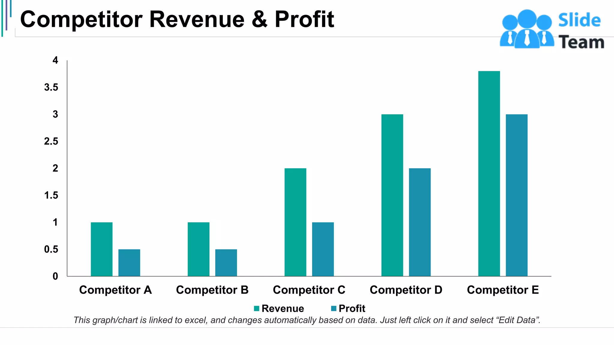 Competitor Revenue & Profit
7
0
0.5
1
1.5
2
2.5
3
3.5
4
Competitor A Competitor B Competitor C Competitor D Competitor E
Revenue Profit
This graph/chart is linked to excel, and changes automatically based on data. Just left click on it and select “Edit Data”.
 