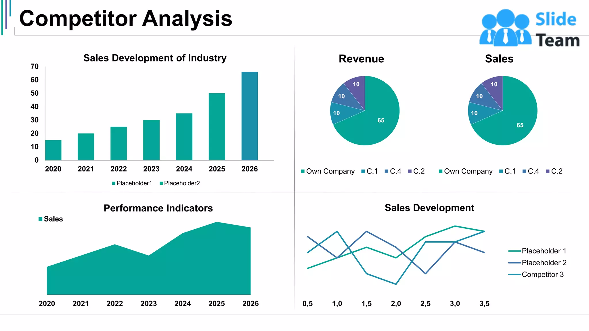 Competitor Analysis
9
65
10
10
10
Sales
Own Company C.1 C.4 C.2
65
10
10
10
Revenue
Own Company C.1 C.4 C.2
0
10
20
30
40
50
60
70
2020 2021 2022 2023 2024 2025 2026
Sales Development of Industry
Placeholder1 Placeholder2
2020 2021 2022 2023 2024 2025 2026
Performance Indicators
Sales
0,5 1,0 1,5 2,0 2,5 3,0 3,5
Sales Development
Placeholder 1
Placeholder 2
Competitor 3
 