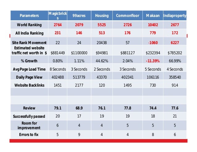 competitor analysis report