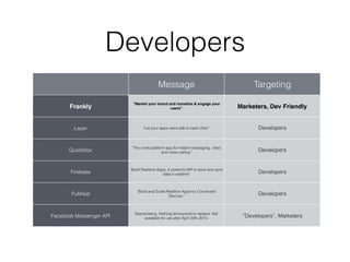 Developers
Message Targeting
Frankly
"Market your brand and monetize & engage your
users” Marketers, Dev Friendly
Layer “Let your apps users talk to each other” Developers
Quickblox
"The cross platform app for instant messaging, video
and voice calling." Developers
Firebase
"Build Realtime Apps. A powerful API to store and sync
data in realtime" Developers
PubNub
"Build and Scale Realtime Apps for Connected
Devices." Developers
Facebook Messenger API
Depreciating. Nothing announced to replace. Not
available for use after April 30th 2015. “Developers”, Marketers
 