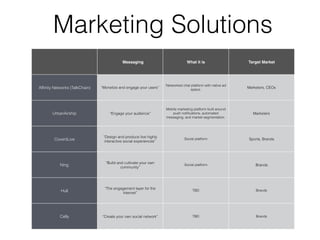 Marketing Solutions
Messaging What it is Target Market
Affinity Networks (TalkChain) “Monetize and engage your users”
Netw...