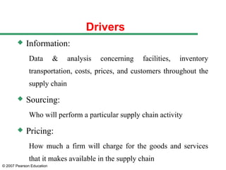 supply chain competitive and SC strategy.ppt