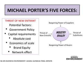 INDUSTRY
RIVALRY
Bargaining Power of Suppliers
Threat of
Substitutes
Bargaining Power of Buyers
Threat of
New Entrants
MICHAEL PORTER’S FIVE FORCES:
THREAT OF NEW ENTRANT
Potential factors:
 Government Policy
 Capital requirements
 Absolute cost
 Economics of scale
 Brand Equity
 Network effect
BA 205 BUSINESS ENVIRONMENT I AUSAD, GLENDA & TANG, MERLYN
COMPETITIVE
BUSINESS
ENVIRONMENT
 
