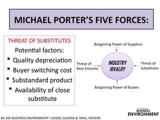 INDUSTRY
RIVALRY
Bargaining Power of Suppliers
Threat of
Substitutes
Bargaining Power of Buyers
Threat of
New Entrants
MICHAEL PORTER’S FIVE FORCES:
THREAT OF SUBSTITUTES
Potential factors:
 Quality depreciation
 Buyer switching cost
 Substandard product
 Availability of close
substitute
BA 205 BUSINESS ENVIRONMENT I AUSAD, GLENDA & TANG, MERLYN
COMPETITIVE
BUSINESS
ENVIRONMENT
 