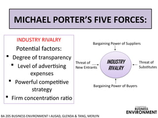 INDUSTRY
RIVALRY
Bargaining Power of Suppliers
Threat of
Substitutes
Bargaining Power of Buyers
Threat of
New Entrants
MICHAEL PORTER’S FIVE FORCES:
INDUSTRY RIVALRY
Potential factors:
 Degree of transparency
 Level of advertising
expenses
 Powerful competitive
strategy
 Firm concentration ratio
BA 205 BUSINESS ENVIRONMENT I AUSAD, GLENDA & TANG, MERLYN
COMPETITIVE
BUSINESS
ENVIRONMENT
 