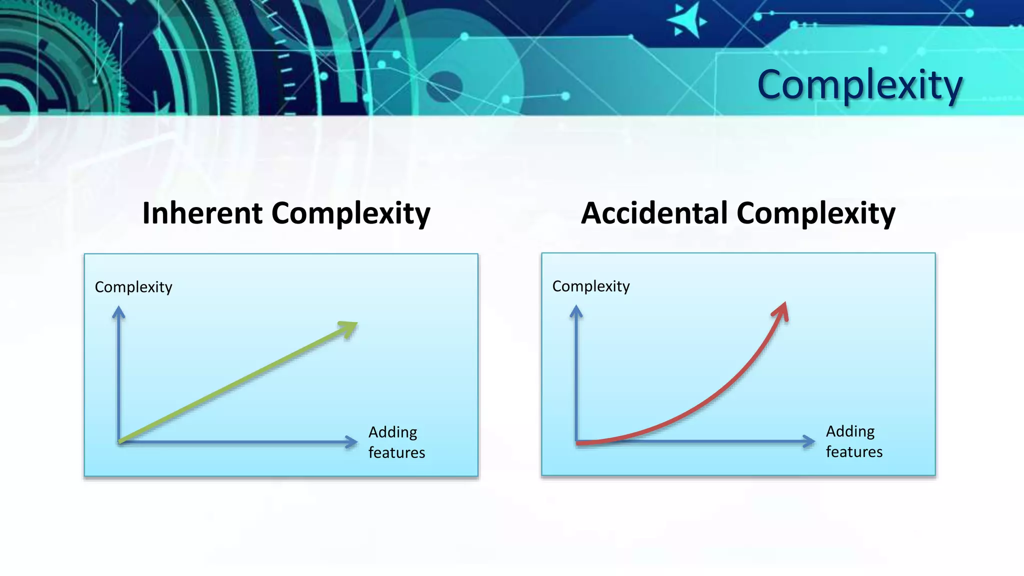 Complexity
Inherent Complexity Accidental Complexity
Complexity
Adding
features
Complexity
Adding
features
 