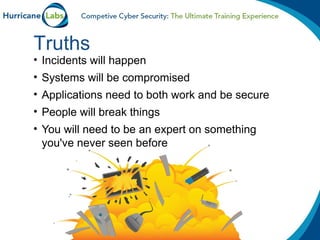 Competition Is Security Risk Competitive cyber security | PPT