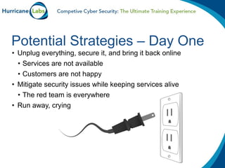 Competitive Cyber Security | PPT