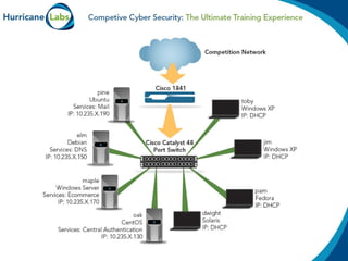 Competition Is Security Risk Competitive Cyber Security | PPT
