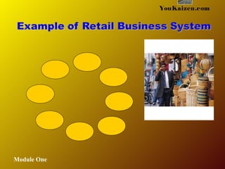 YouKaizen.com
Module One
 