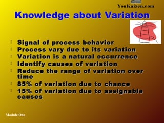  Signal of process behaviorSignal of process behavior
 Process vary due to its variationProcess vary due to its variation
 Variation is a natural occurrenceVariation is a natural occurrence
 Identify causes of variationIdentify causes of variation
 Reduce the range of variation overReduce the range of variation over
timetime
 85% of variation due to chance85% of variation due to chance
 15% of variation due to assignable15% of variation due to assignable
causescauses
Module One
YouKaizen.com
 