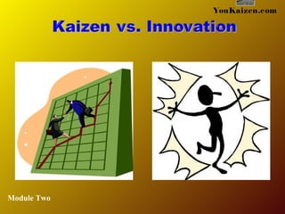 YouKaizen.com
Module Two
 