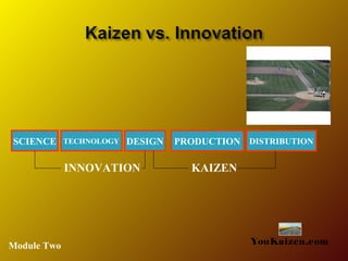 SCIENCE TECHNOLOGY DESIGN PRODUCTION DISTRIBUTION
INNOVATION KAIZEN
YouKaizen.comModule Two
 