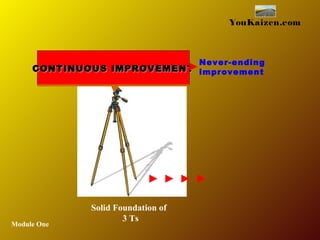Module One
YouKaizen.com
CONTINUOUS IMPROVEMENTCONTINUOUS IMPROVEMENT
Solid Foundation of
3 Ts
Never-ending
improvement
 