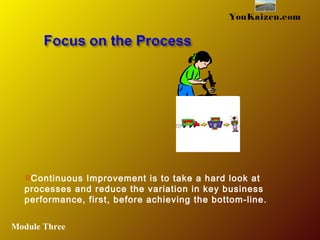 YouKaizen.com
Continuous Improvement is to take a hard look at
processes and reduce the variation in key business
performance, first, before achieving the bottom-line.
Module Three
 