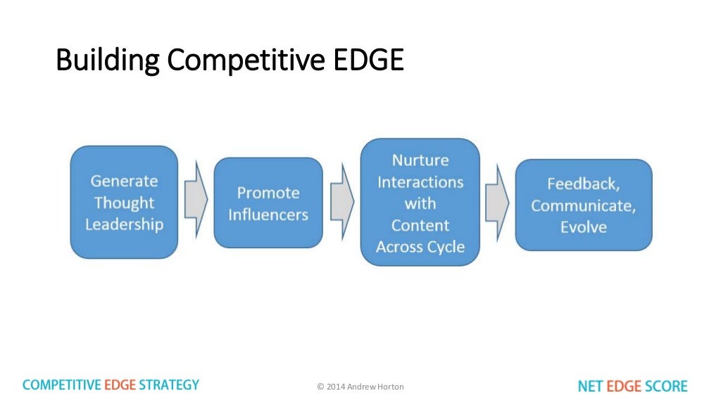 Competitive EDGE Strategy