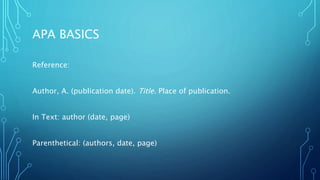 APA BASICS
Reference:
Author, A. (publication date). Title. Place of publication.
In Text: author (date, page)
Parenthetical: (authors, date, page)
 