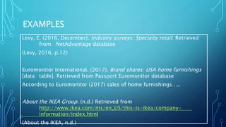 EXAMPLES
Levy, E. (2016, December). Industry surveys: Specialty retail. Retrieved
from NetAdvantage database
(Levy, 2016, p.12)
Euromonitor International. (2017). Brand shares: USA home furnishings
[data table]. Retrieved from Passport Euromonitor database
According to Euromonitor (2017) sales of home furnishings…..
About the IKEA Group. (n.d.) Retrieved from
http://www.ikea.com/ms/en_US/this-is-ikea/company-
information/index.html
(About the IKEA, n.d.)
 