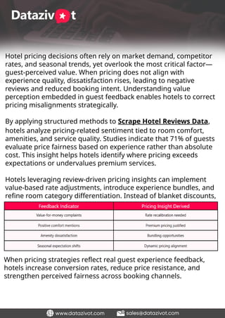 Competitive Growth Powered by Hotel Sentiment Analysis Data.pptx